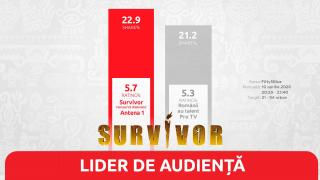 Survivor, lider de audienţă în Vinerea Mare: Peste 1.2 milioane de telespectatori în minutul de aur