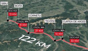 Se vede luminița de la capătul tunelului de pe autostrada Sibiu - Pitești. Când se va putea circula pe ea