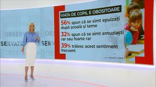 Studiu: viaţa de copil e epuizantă. Mulţi alocă şi 10 ore pe zi pentru şcoală şi teme