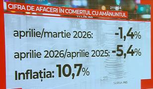 Inflaţia îi face pe români să taie din cumpărături şi din drumurile cu maşina. Ce arată datele INS