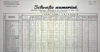Câți oameni lucrau, de fapt, în Securitate în 1988. Date publicate în premieră de CNSAS