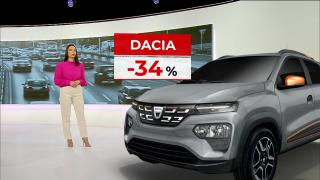 Dacia pierde teren pe piața auto din România. Maşina chinezească care a crescut cu peste 500% într-un an