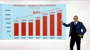 Adevărul din spatele cifrelor de afaceri ale companiilor din România