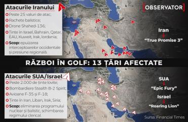 INFOGRAFIE. HARTA atacurilor din Golf. Cum au lovit SUA-Israel şi răspunsul iranian cu peste 25 de valuri