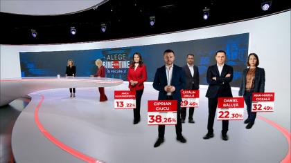 Rezultate exit-poll alegeri Primăria Bucureşti. Ciucu 32,7%, Băluţă 26,3%, Alexandrescu 20,2%, Drulă 12,8%