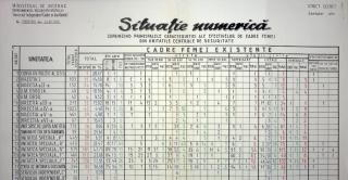 C&acirc;ți oameni lucrau, de fapt, &icirc;n Securitate &icirc;n 1988. Date publicate &icirc;n premieră de CNSAS