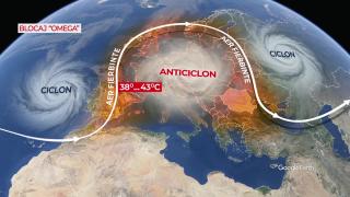 EXPLICATIV. Ce &icirc;nseamnă blocajul atmosferic Omega şi ce urmează să se &icirc;nt&acirc;mple cu vremea din Rom&acirc;nia
