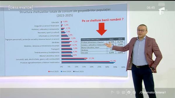 Observator ora 6 din 25.12.2025