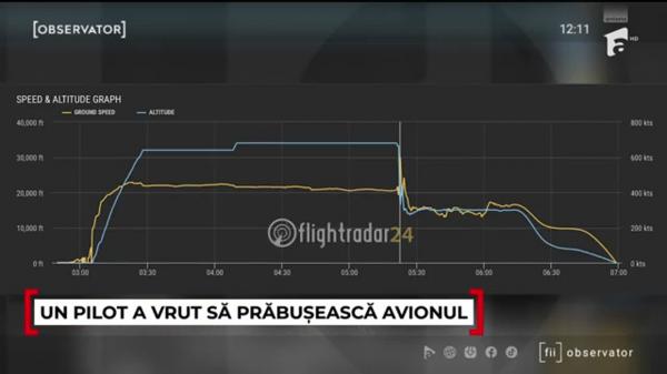 Observator ora 12 din 30.09.2026