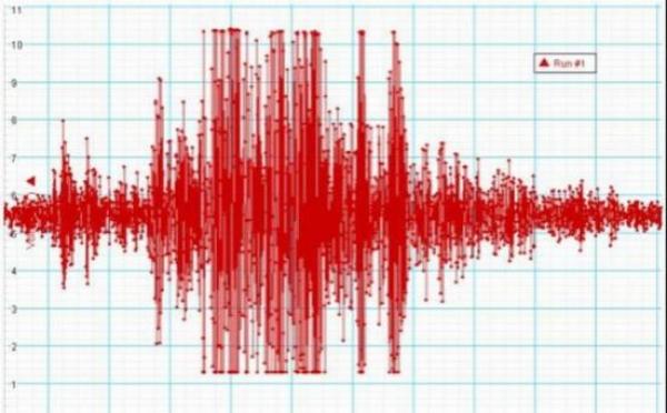Cel mai MARE seism din ultimii trei ani! CUTREMUR de 6,4 grade
