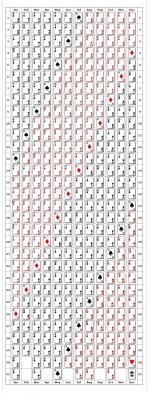 Inedit! Aceasta este semnificaţia CĂRŢII TALE DE JOC în funcţie de ziua în care te-ai născut