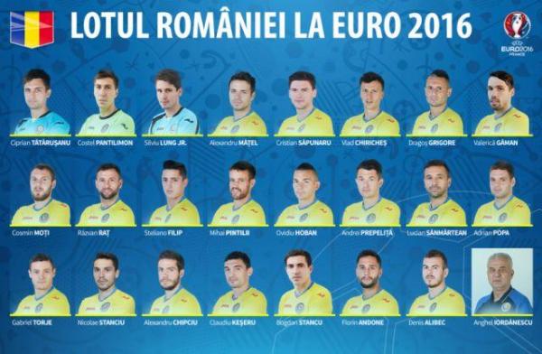 LOTUL echipei naţionale a României pentru Euro-2016. La cine a renunţat Anghel Iordănescu