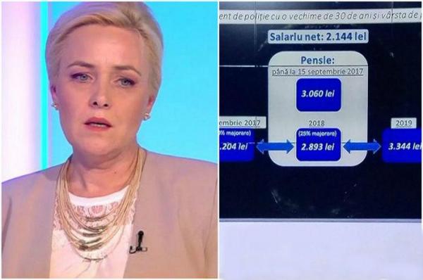 Informaţii ÎN PREMIERĂ! Cum se vor recalcula PENSIILE şi SALARIILE poliţiştilor, din 15 septembrie