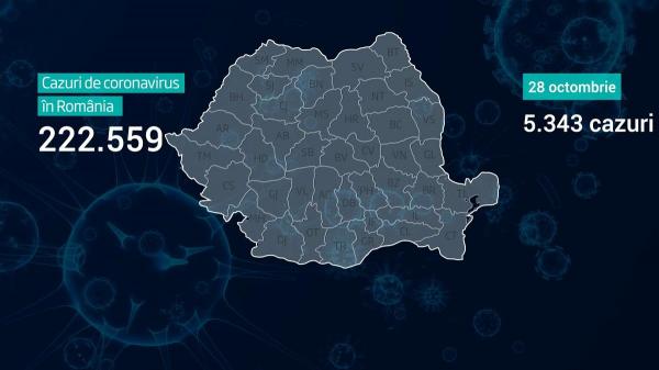 Lista pe judeţe a cazurilor de coronavirus în România, 28 octombrie 2020