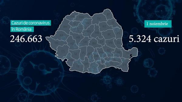 România a ajuns la 246.663 de infectări cu noul coronavirus