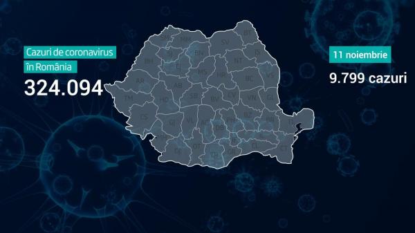 Lista pe judeţe a cazurilor de coronavirus în România, 11 noiembrie 2020