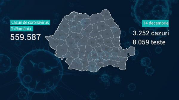 bilanț coronavirus pe județe