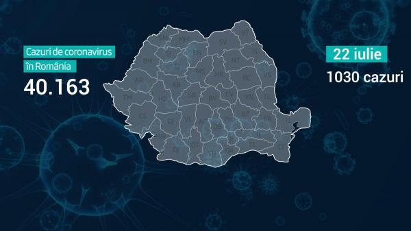 Peste 150 de cazuri noi de Covid-19 în Bucureşti. Lista pe judeţe, 22 iulie 2020