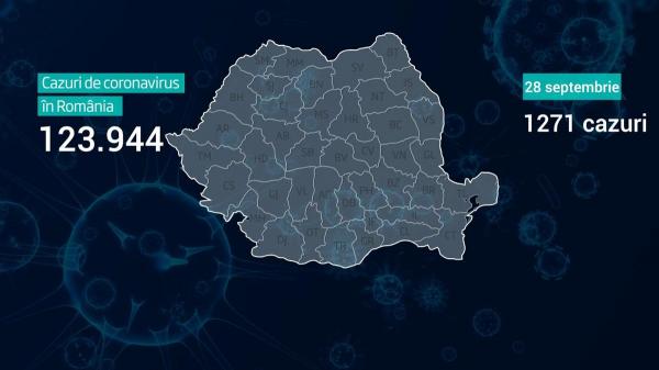 Lista pe judeţe a cazurilor de coronavirus în România, 28 septembrie 2020