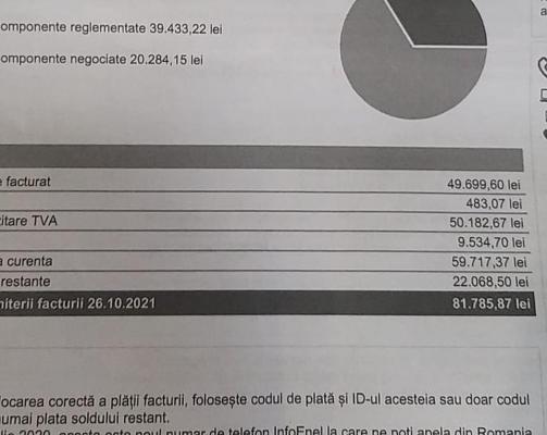 O craioveancă s-a trezit cu facturi la curent de peste 80.000 de lei. ”Cât să consum cu nişte becuri, un televizor şi un boiler?”