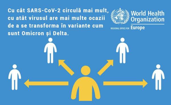 Variantele #Omicron și Delta se răspândesc, dar știm ce putem face
