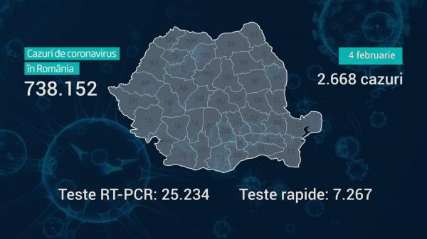Bilanț coronavirus în România, 4 februarie 2021