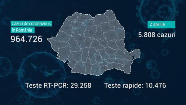 Lista pe judeţe a cazurilor de coronavirus în România, 2 aprilie 2021