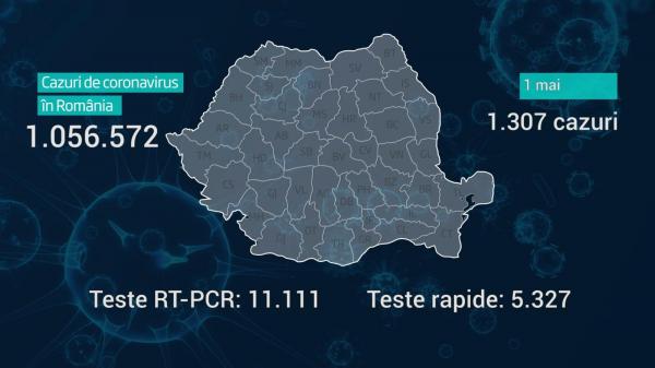 Lista pe judeţe a cazurilor de coronavirus în România, 1 mai 2021