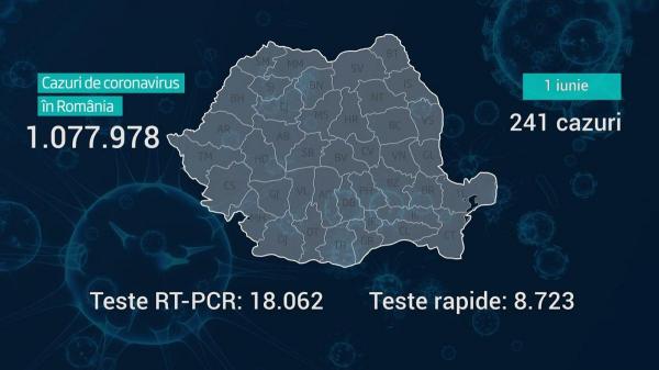 Lista pe judeţe a cazurilor de coronavirus în România, 1 iunie 2021