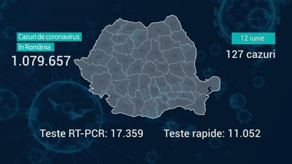 Lista pe judeţe a cazurilor de coronavirus în România, 12 iunie 2021