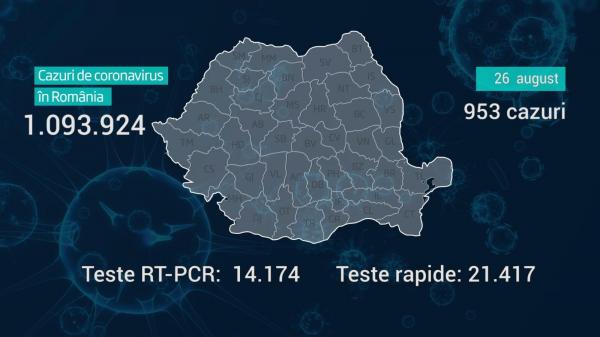 Lista pe judeţe a cazurilor de coronavirus în România, 26 august 2021