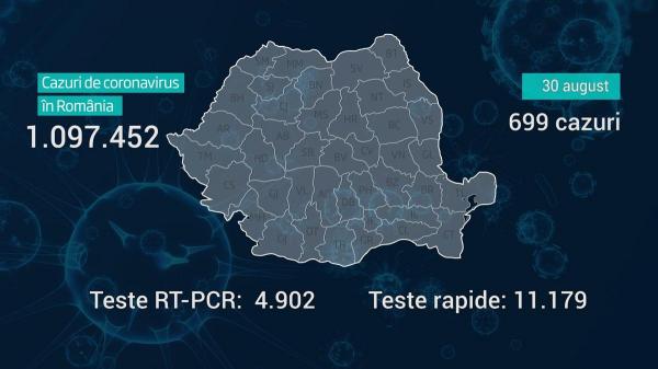 Lista pe judeţe a cazurilor de coronavirus în România, 30 august 2021
