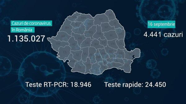 Lista pe judeţe a cazurilor de coronavirus în România, 16 septembrie 2021