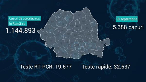 Lista pe judeţe a cazurilor de coronavirus în România, 18 septembrie 2021