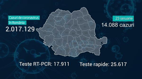 Lista pe judeţe a cazurilor Covid în România, 23 ianuarie 2022