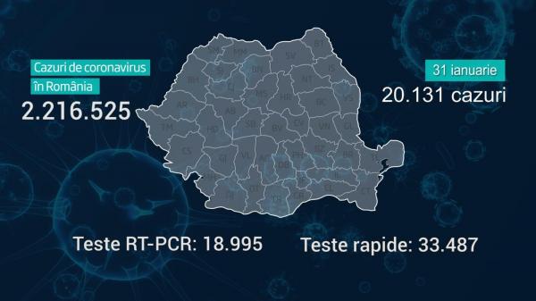 Lista pe judeţe a cazurilor Covid în România, 31 ianuarie 2022