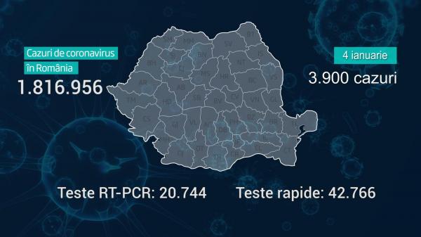 Lista pe judeţe a cazurilor de Covid în România, 4 ianuarie 2022