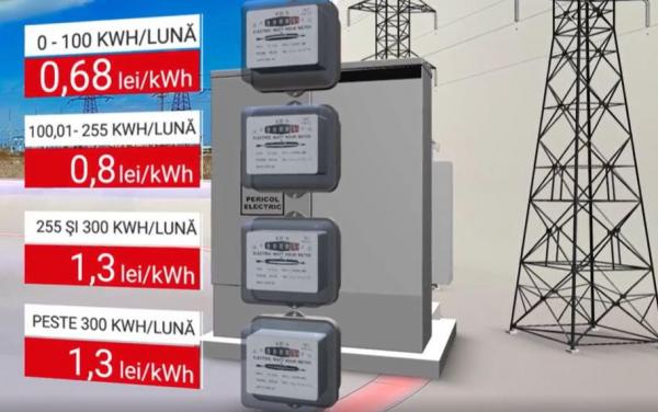 Cine va putea plăti în rate facturile la energie. Anunţul făcut de ANRE