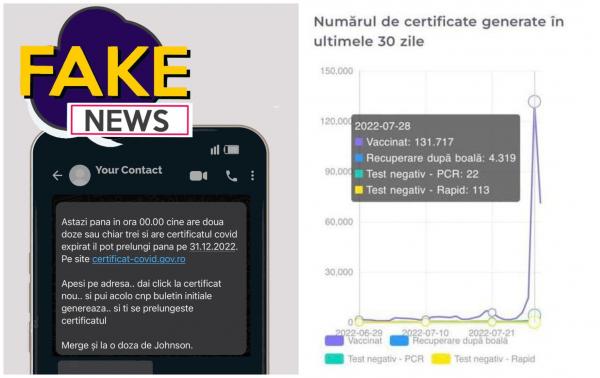 Peste 200.000 de români au intrat pe platforma “certificat-covid” în 24 de ore