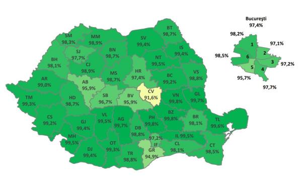 Rezultate admitere liceu 2023. Ultima medie cu care s-a intrat la colegiile Sfântul Sava și Gheorghe Lazăr. Au fost repartizați 98,5% dintre elevi