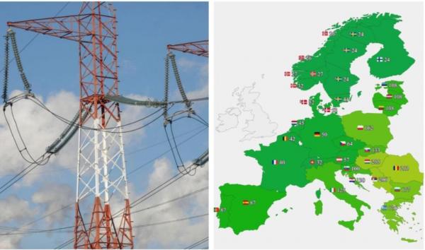 România, cea mai scumpă piaţă de energie din Europa în ultimele două zile. Care a fost preţul unui MWh