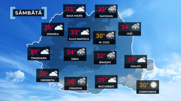 Vremea de mâine 17 august. Nu scăpăm de temperaturile de foc. Maxime de 39 de grade