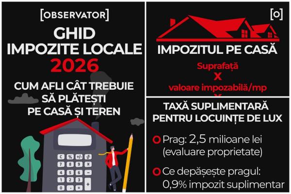 Ghidul Impozitelor Locale 2026. Cum afli cât trebuie să plăteşti în 2026 pe casă şi teren