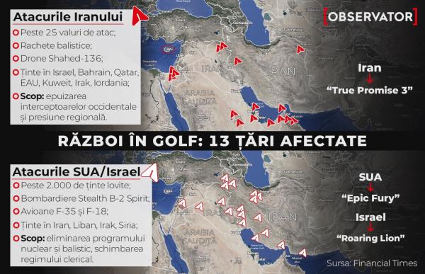 INFOGRAFIE. HARTA atacurilor din Golf. Cum au lovit SUA-Israel şi răspunsul iranian cu peste 25 de valuri