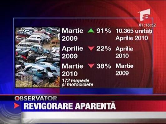 Revigorare aparenta in piata auto