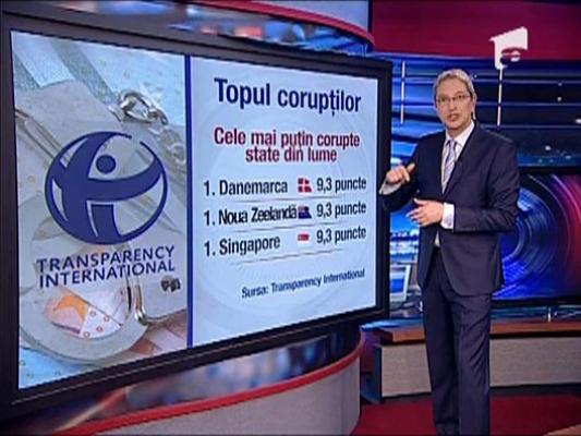 Topul tarilor corupte! Romania, printre primele