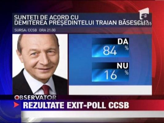 Rezultate partiale exit-poll CCSB / 84 % dintre votanti au cerut demiterea lui Basescu