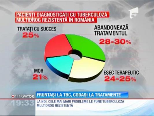 150 de români mor în fiecare an de TBC