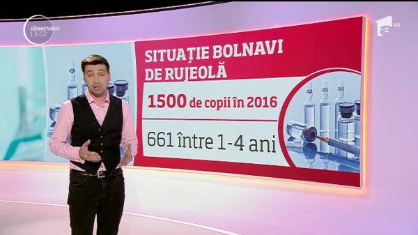 Rujeola face din nou victime