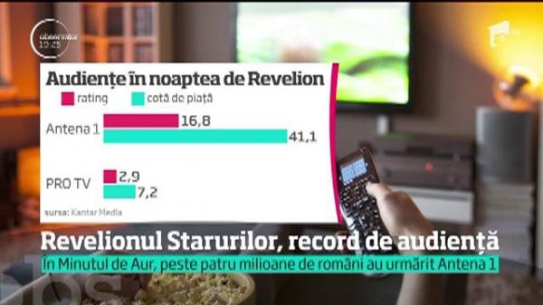 Revelionul Starurilor de la Antena 1 a dărâmat toate recordurile de audienţă!